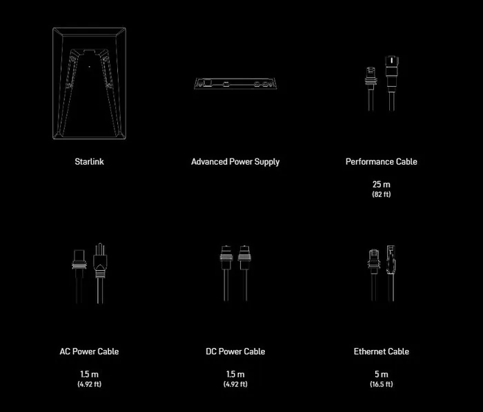 Diagram of the Starlink Performance Gen 3 kit contents