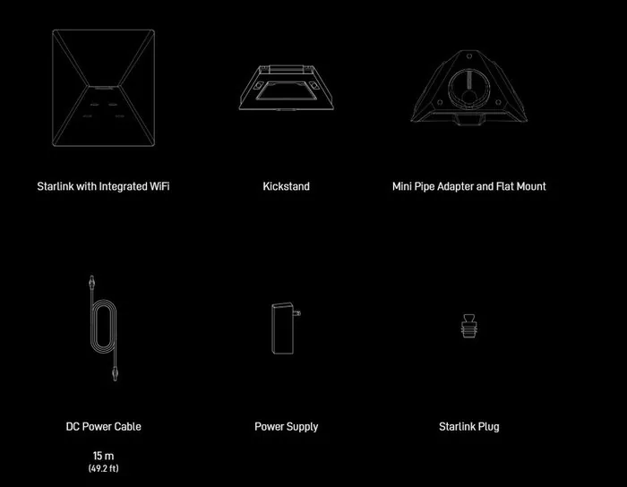 Diagram of the Starlink Mini kit contents