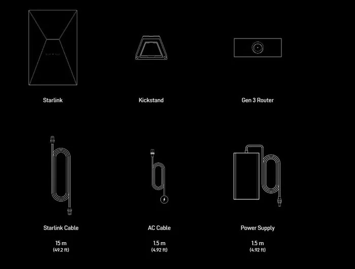 Diagram of the Starlink Standard 4 kit contents
